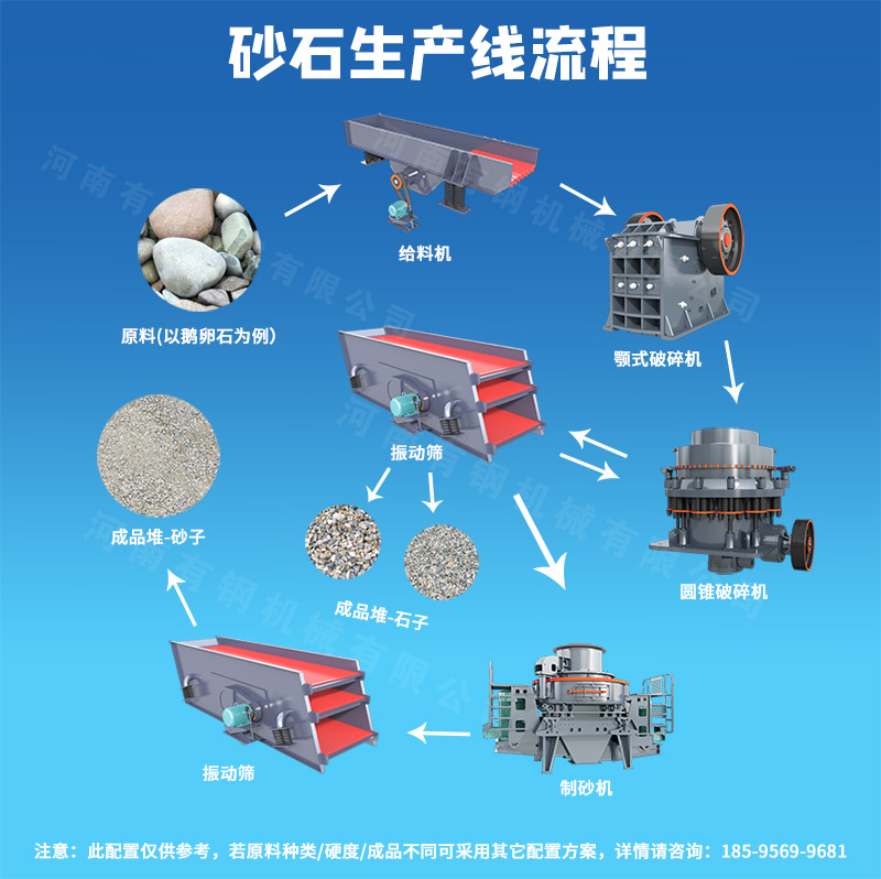 砂石生產(chǎn)線
