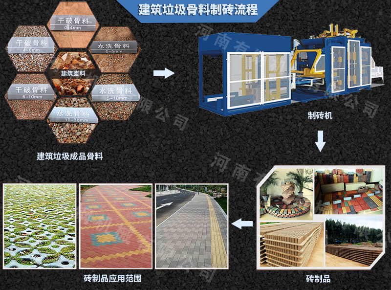 建筑垃圾再生磚