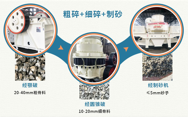 杭紹甬高速?gòu)?fù)線(xiàn)開(kāi)工建設(shè)，治沙治石設(shè)備來(lái)助力